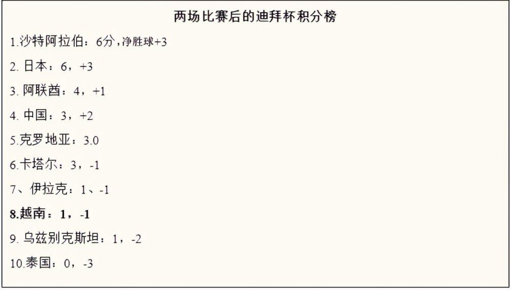 凯恩加盟后，萨内12轮8球6助，几乎追平去年整个赛季本赛季德甲，拜仁边锋萨内表现出色，12场比赛贡献8个进球6次助攻，排在德甲射手榜第5，助攻榜第2。